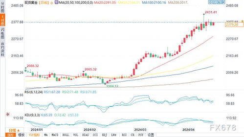 邦达亚洲:地缘紧张局势有缓解迹象 黄金高位回落