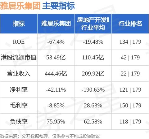雅居乐集团(03383.HK)：前九个月预售金额合计为67.3亿元