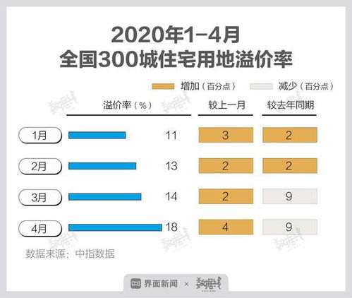 保利发展9月新增6个房地产项目 需支付价款合计49.65亿元