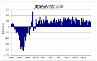 美国劳工统计局将于美东时间10月24日上午8:30发布9月CPI报告