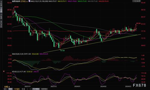 周二油价下跌逾1% 受贸易紧张局势与IEA报告影响