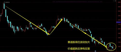资金情绪持续谨慎 市场出现风格切换迹象