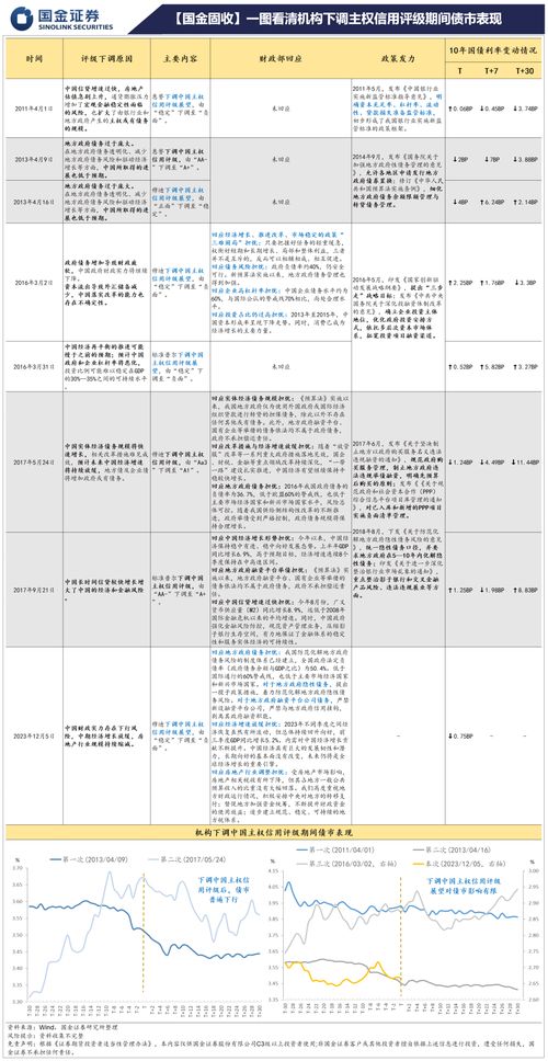 欧洲债市:标普下调信用评级后法国国债下跌