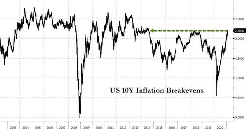 欧洲债市:德国国债下跌 油价飙升再引通胀担忧