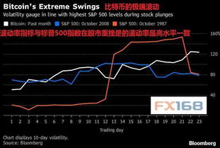 标普500指数持续刷新历史高点,投资者应关注这些关键点位