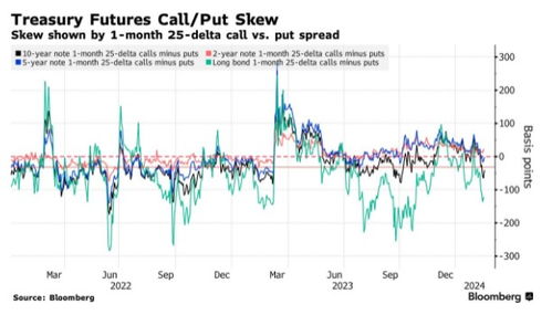 欧洲债市:受通胀降温迹象鼓舞 交易员加大对英国央行降息的押注