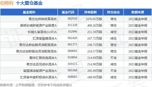 伯特利(603596.SH)：第三季度净利润同比上升15.15%