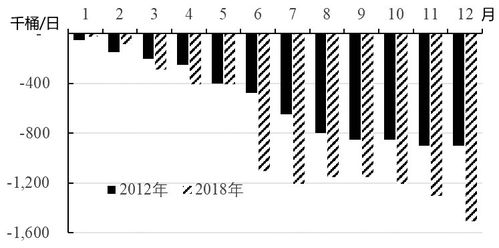 道达尔CEO:油市低估对俄制裁影响,实际冲击已显现