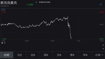 欧洲央行管委Villeroy:欧洲央行利率立场良好 但并非一成不变