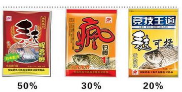 野钓饵料大解密,从天然到拟饵,鱼饵怎么选?