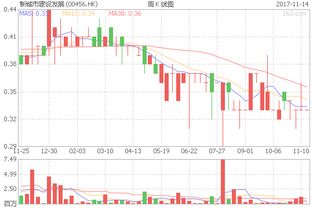 新城市建设发展(00456.HK)建议增加法定股本
