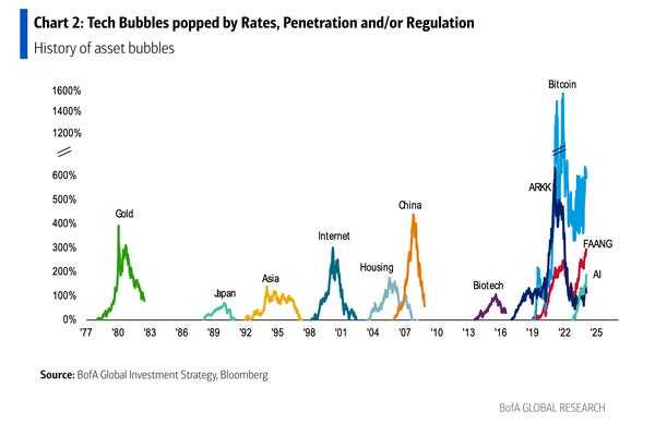 日本最大科技基金称AI股未处于泡沫阶段 还有进一步上涨空间
