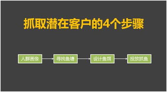 益群钓鱼饵料怎么样？深度评测与用户反馈