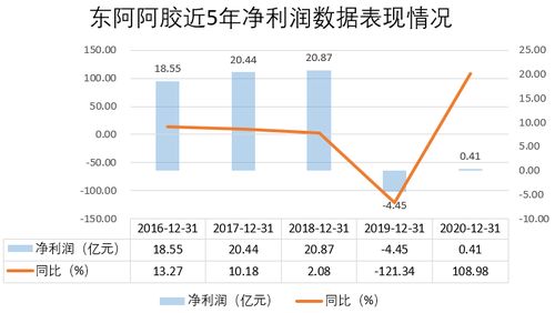 佩蒂股份Q3业绩双降：转型阵痛凸显 出口业务承压