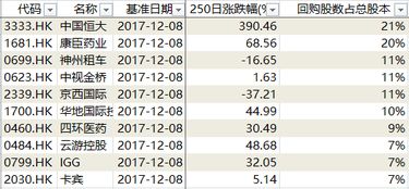 粉笔(02469)11月7日斥资60.8万港元回购20万股