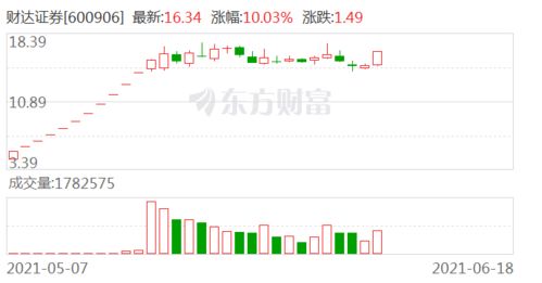 营业部最青睐个股曝光 9股净买入超亿元