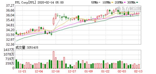 美国联合能源公司三季度EPS超预期