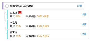 成都市新都区天之龙汽车配件经营部（个体工商户）成立 注册资本0.5万人民币