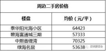 低价“银行直供房”激增，有房产价格低于市价25%