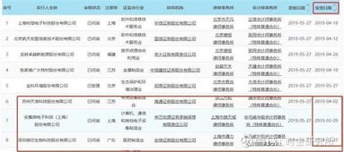 北交所IPO上会审核节奏加快首现一周三审，三家企业均获通过