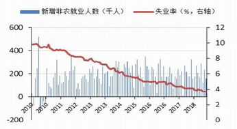 中信建投:2026年预计GDP增长目标5%左右