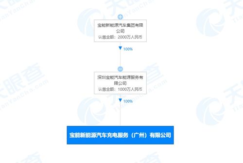 深圳心达通科技有限公司成立 注册资本1万人民币