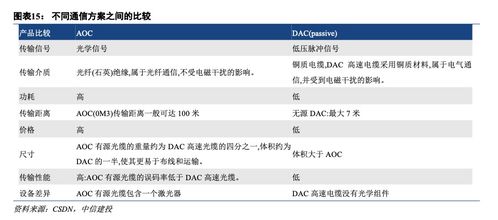 中信建投:AI方向泡沫了吗?