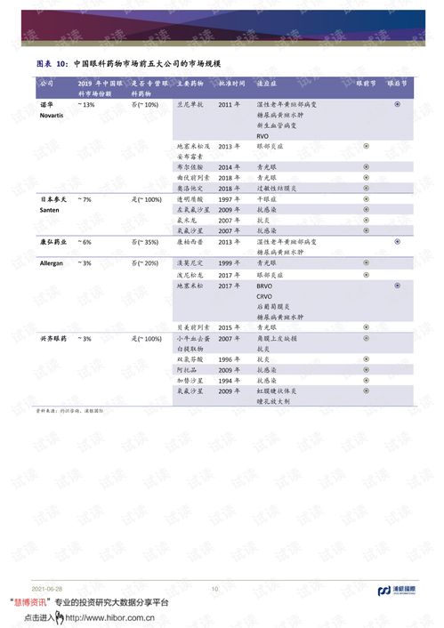 兆科眼科-B(06622.HK)涨近10%