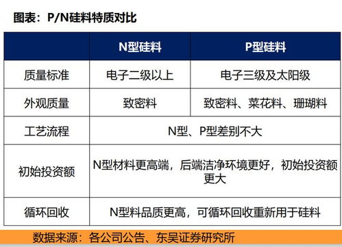 隆基绿能回应收储：公司目前没有直接参与硅料环节的具体经营