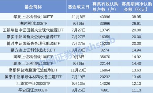 华夏标普港股通低波红利ETF：低利率时代掘金港股的高股息机会