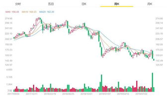 联合包裹服务公司股价下跌2.2%，联邦快递股价下跌1.9%