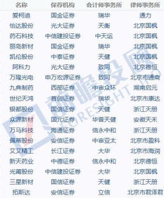 新三板重要公告汇总（2025年11月10日）