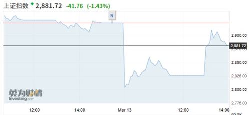 亚洲股市受韩国芯片股带动反弹