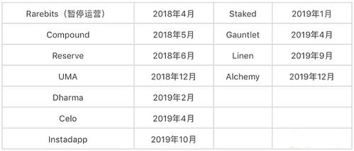 华尔街顶级分析师最新评级报告：Coinbase获上调评级
