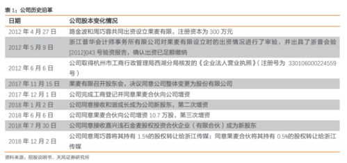 阳普医疗:控股股东、实际控制人行为规范2025.11