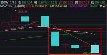 裘翔：明年仍有做多A股的“时间窗口”，龙头制造企业的市值会抬高