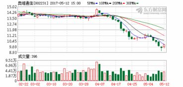 筹划控制权变更！汇源通信明起停牌！