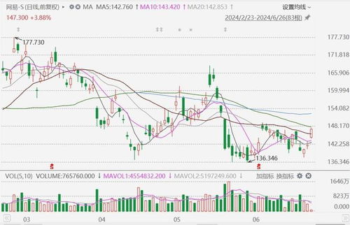 美股异动丨Paramount Skydance涨11.8%，上季DTC业务表现强劲+Q4收入指引超预期