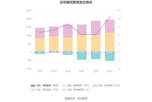 曙光数创（920808）披露液冷技术优势 三季度收入同比增长84%