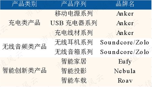 安克创新:公司章程（草案）（H股发行并上市后适用）