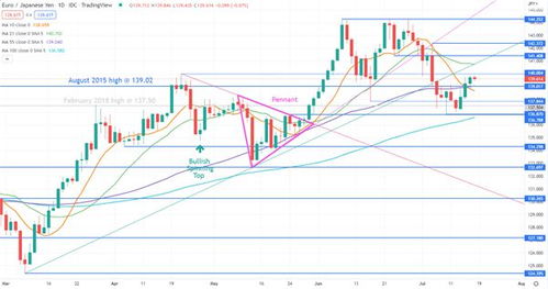 美元套利交易势将跑赢全球暴涨股市