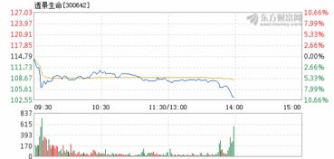 透景生命:独立董事年报工作制度（2025年11月）