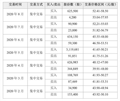 透景生命:投资管理制度（2025年11月）