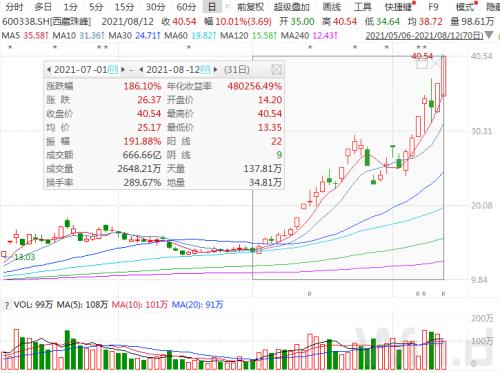 险资三季度加仓百亿股：银行股受青睐 中国铝业、金风科技被减持