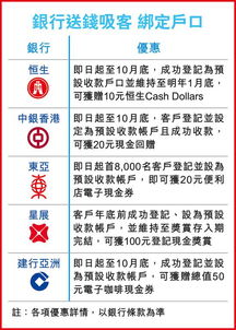 星展：中银香港将受益于人民币代币化和国际化长期机遇