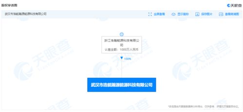 宁夏垦咚建材有限公司成立 注册资本100万人民币 宁夏垦咚建材有限公司成立 注册资本100万人民币