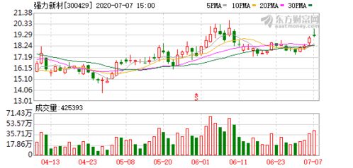 泰祥股份(301192.SZ)：实际控制人之一致行动人拟减持不超过1%股份
