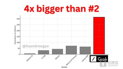 分析称OpenAI今年亏损高达90亿美元