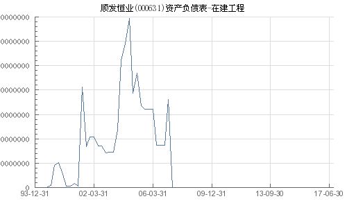 顺发恒能(000631.SZ)：公司目前生产经营正常 内外部经营环境未发生重大变化