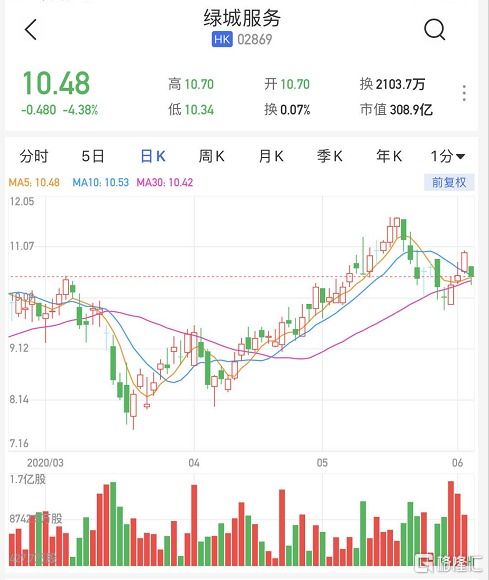 泛远国际(02516.HK)拟折价10.78%配售最多1.56亿股 净筹6962万港元
